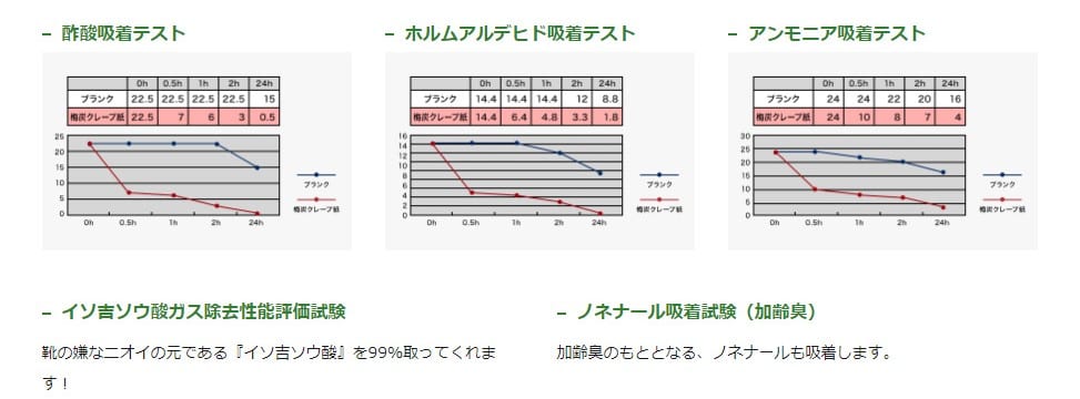 梅炭の効能