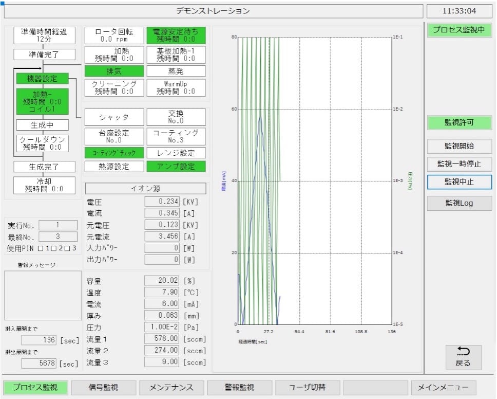 プロセス監視