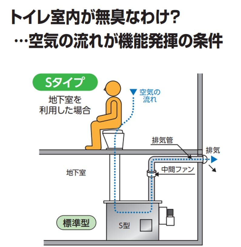 嫌なにおいがしない？