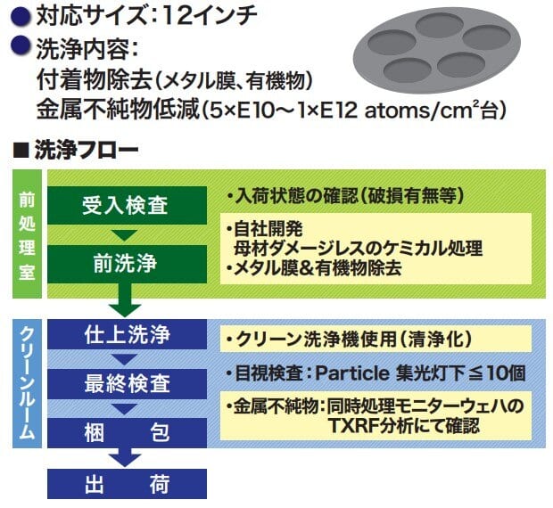 特殊基板洗浄サービス