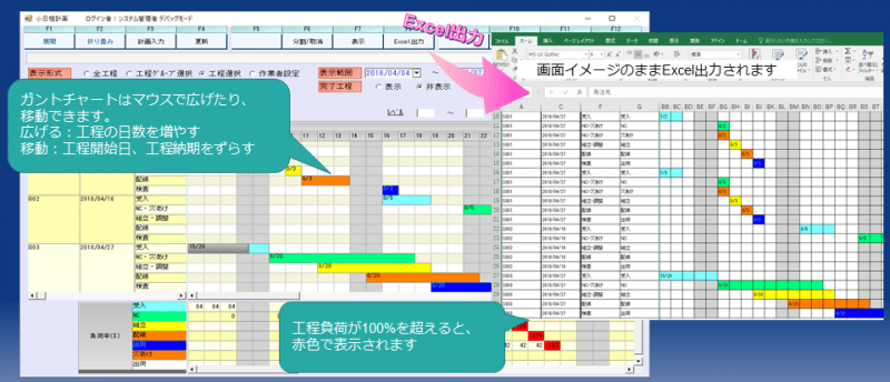 現場の負荷・作業状況を見える化