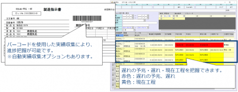 工程進捗の見える化