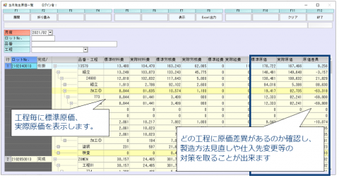 原価差異の把握
