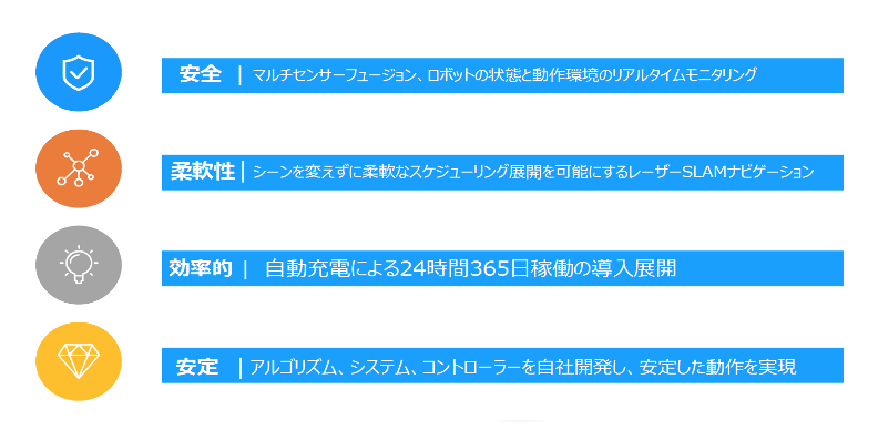 ロボットシステム事業