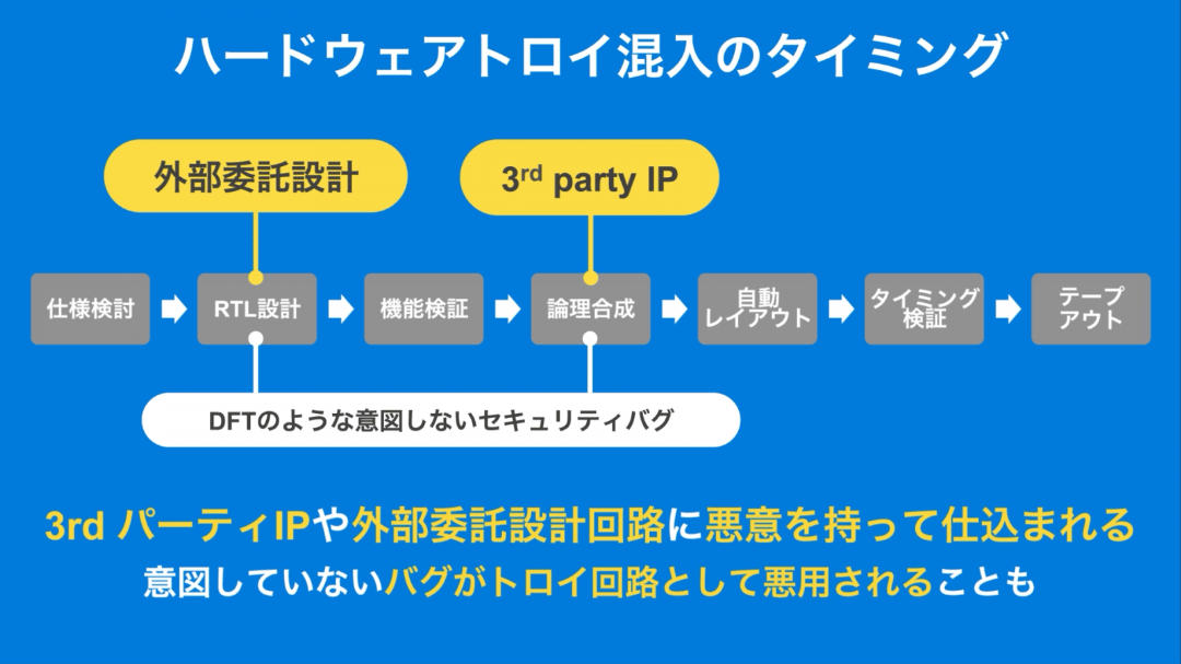 ハードウェアトロイが仕込まれるタイミング