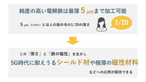 今後の可能性 「薄さを生かす」