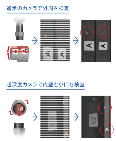 円筒形状物の外観検査