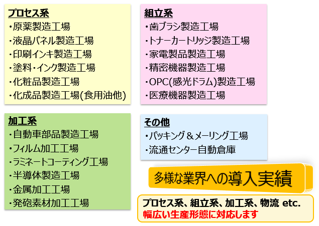 豊富な導入実績
