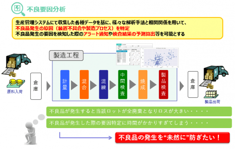 自動車部品メーカー向け