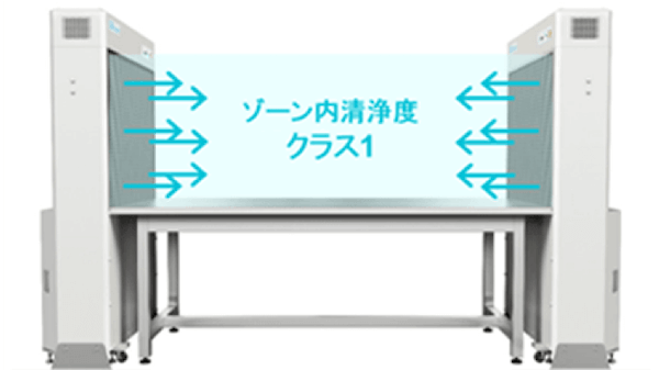 スイッチを入れた数分後にはクリーン空間が形成できます。