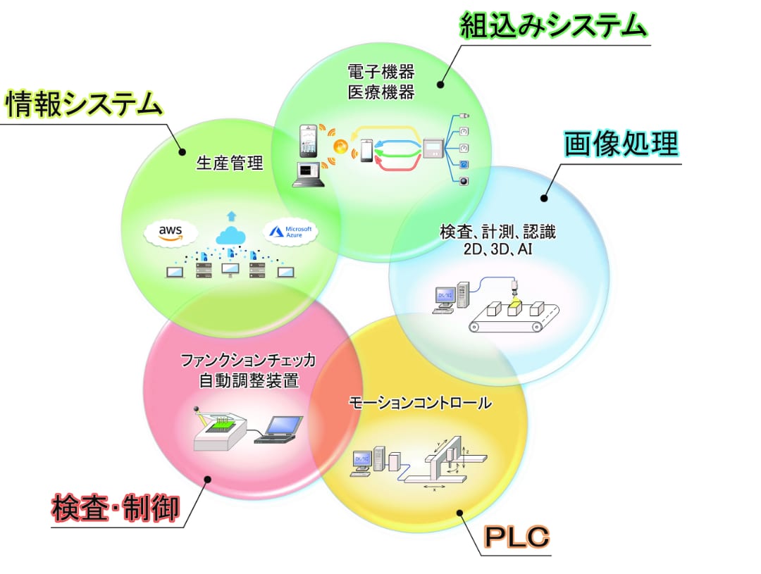 企業概要