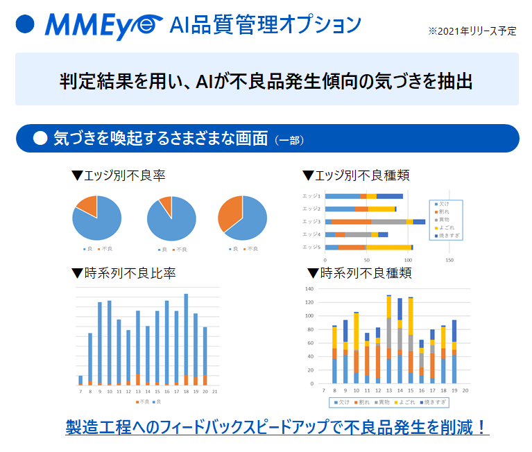 不必要な製造ロスの削減