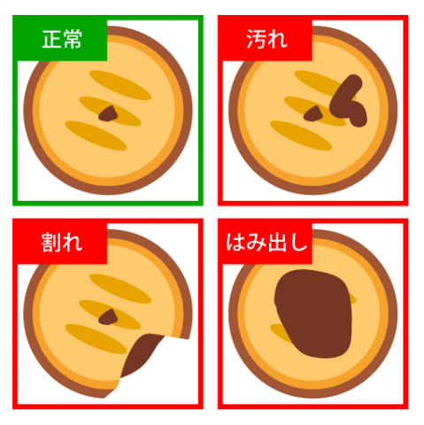 商品の完成度を判別する「分類検査」