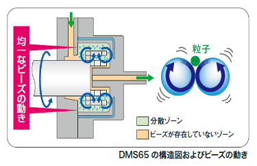 ＜分散タイプ＞ラボスター®︎ミニDMR