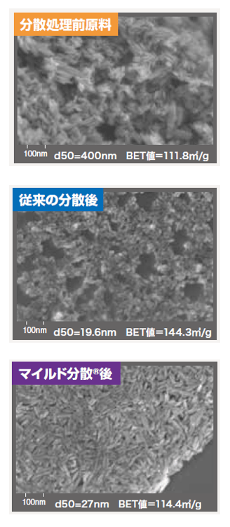 透明性が要求される光触媒（酸化チタン）のマイルド分散®例02