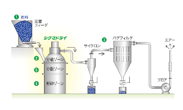 ユニット図