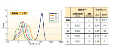 処理例