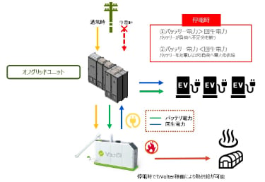レジリエンス対応可能なシステム