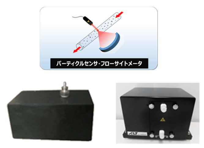 パーティクルセンサ開発