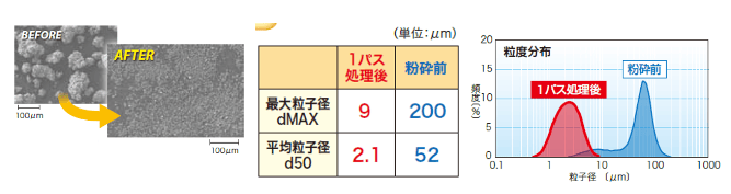 ドライスター®︎による粉砕事例②