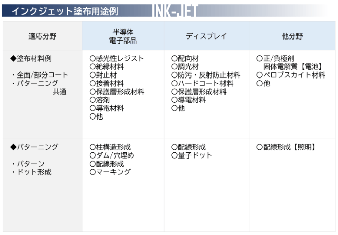 インクジェット吐出・塗布評価サービス