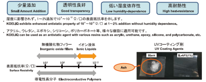 無色透明、少量添加で性能発揮!帯電防止剤用イオン液体 KOELIQ®