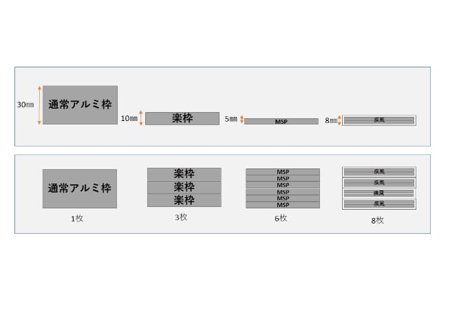 着脱タイプ別、保管サイズ