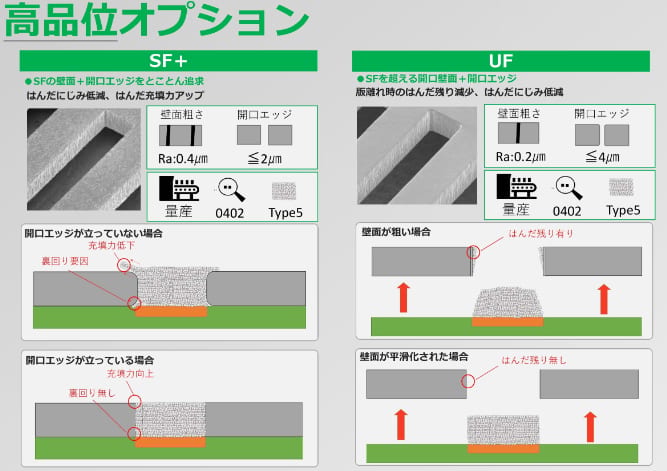 開口部で抜ける