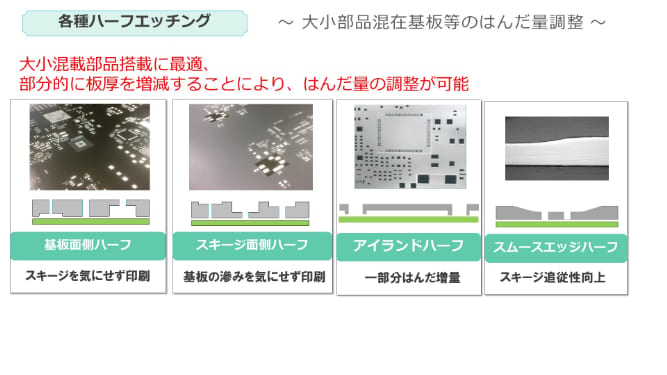 板厚の増減で抜ける