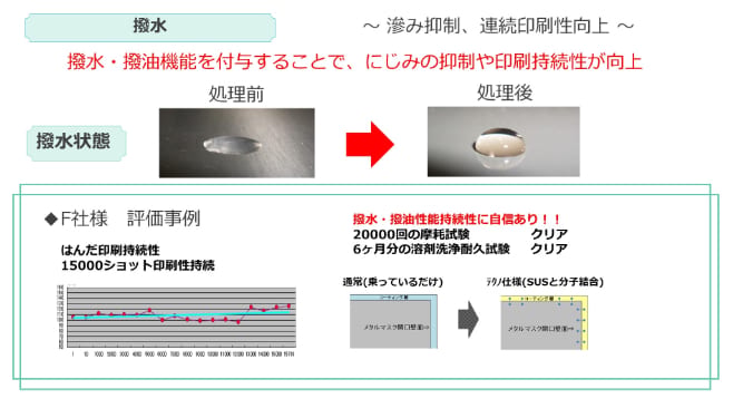 コーティングで安定化