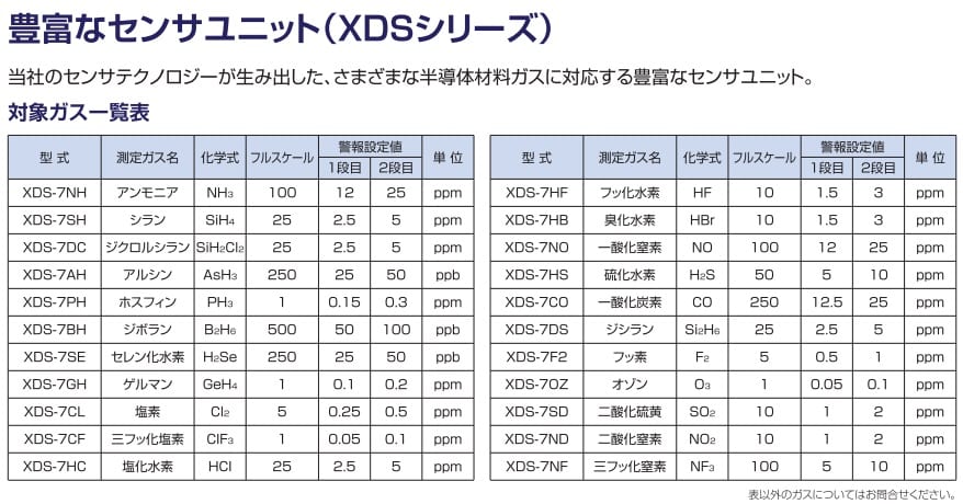 半導体製造現場で