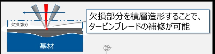 亀裂や破損の補修