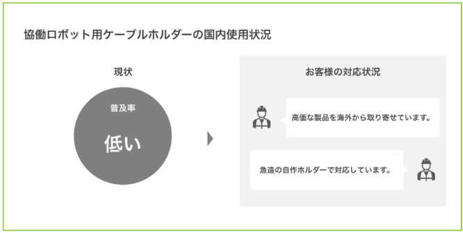 協働ロボットの活用におけるお悩み