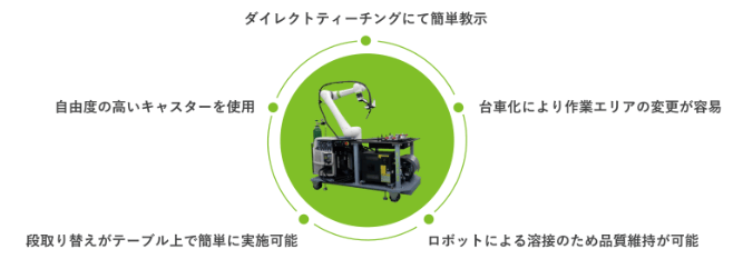 コボットステーションの特徴
