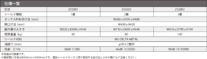 3種類のラインナップ