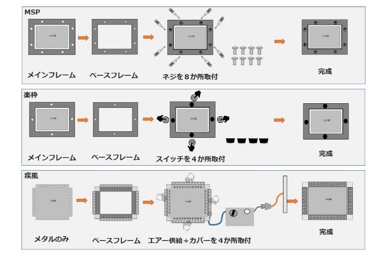 着脱式、種類別の取付方法