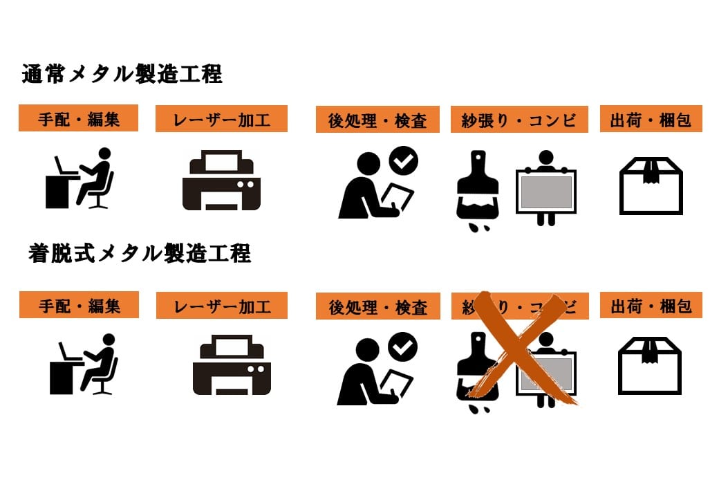 実装イニシャルを削減