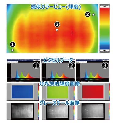 500万画素高解像度