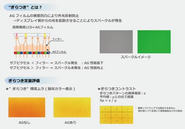 ぎらつき(スパークル)定量評価