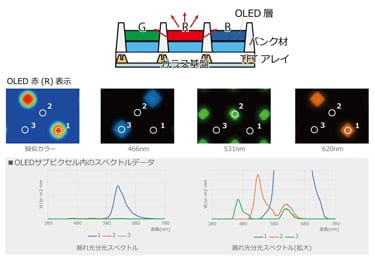 混色(ピクセル漏れ光)評価