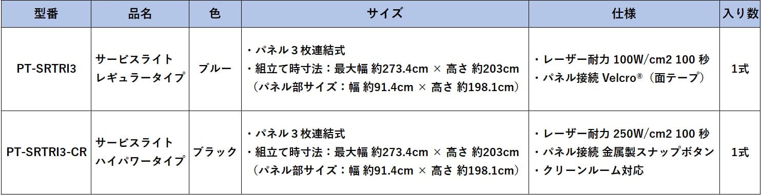 携行用 レーザーバリアパーティション