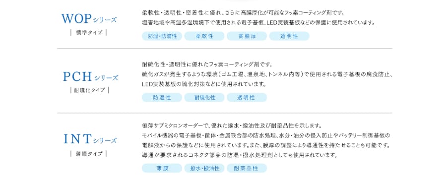 使用するフッ素コーティング剤　AegisCoat（イージスコート）
