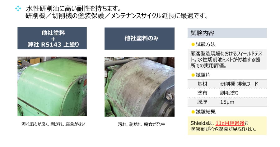 薬品／水性切削油等の腐食性のある溶剤に高い耐性を持ちます