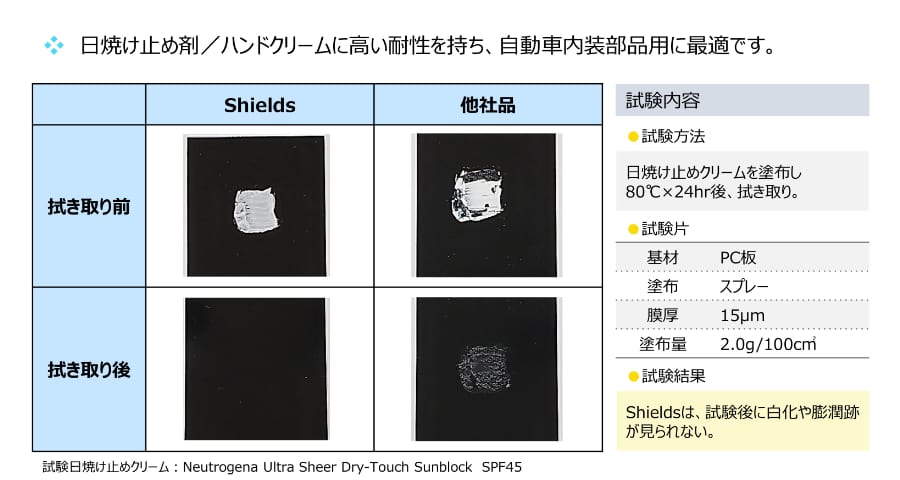 薬品／サンスクリーン剤（日焼け止め剤、ハンドクリーム）に高い耐性を持ちます