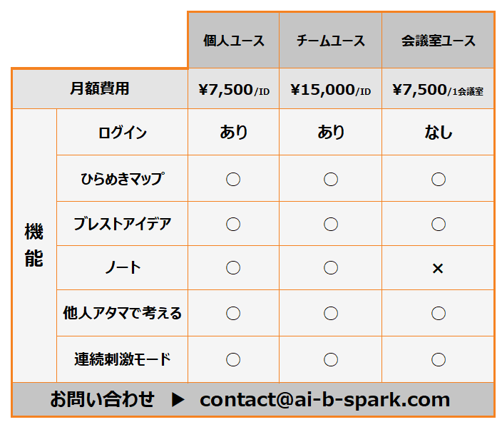 利用シーンに合わせて選べる、豊富なプラン