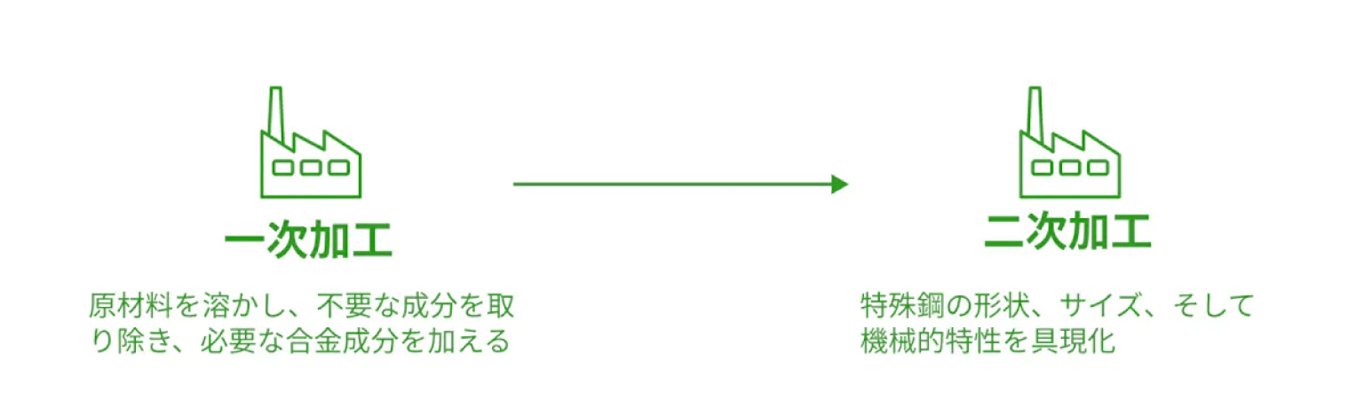 Fluororesin Article Step