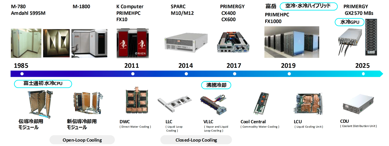 Fujitsu Liquidcooling Img12