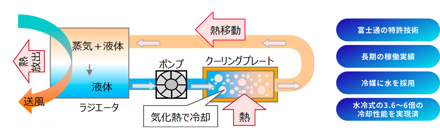 Fujitsu Liquidcooling Img13