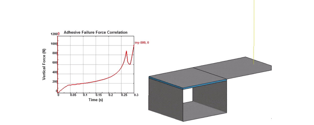 Grm Consulting Nonlinear Analysis Mov06