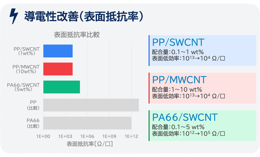 Gsalliance Cnt Dispersion 03 1